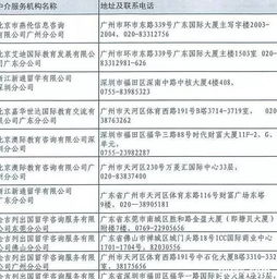 廣東有資質(zhì)的自費(fèi)出國留學(xué)中介名單出爐 正規(guī)機(jī)構(gòu)護(hù)航留學(xué)之路