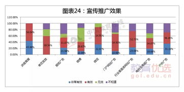 2015出國留學(xué)發(fā)展?fàn)顩r調(diào)查報(bào)告 自費(fèi)出國留學(xué)中介服務(wù)解析